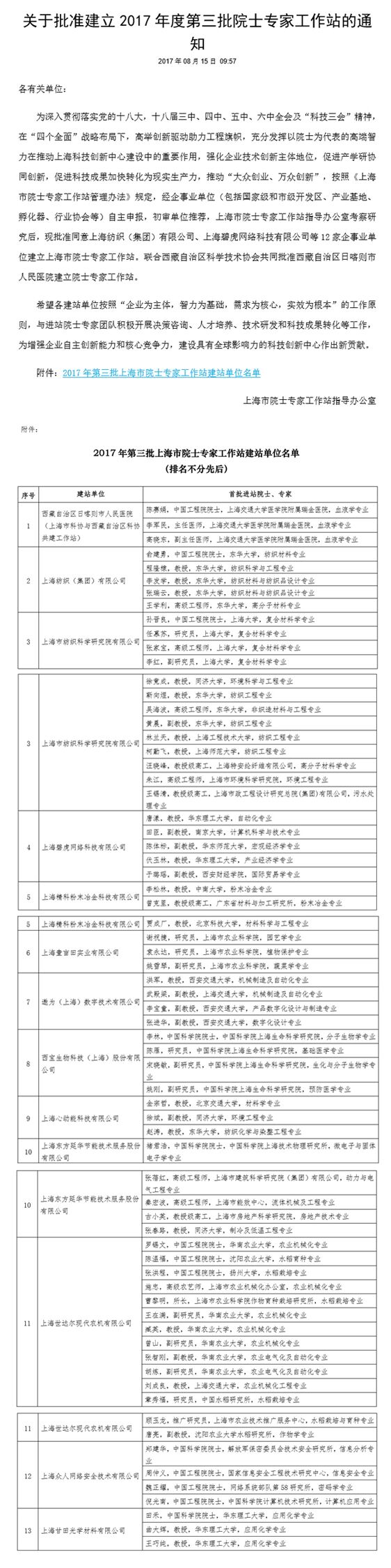 热烈祝贺上海心动能科技院士专家工作站申报成(图2)