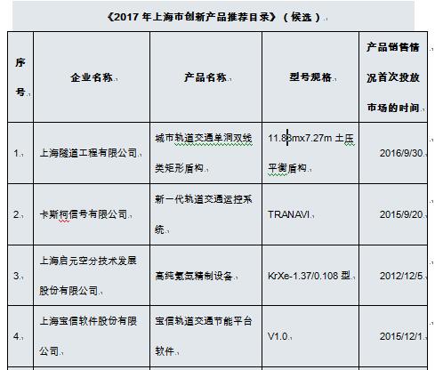 祝贺瓷爱入选《2017年上海市创新产品推荐目录》(图3)