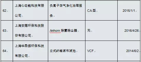 祝贺瓷爱入选《2017年上海市创新产品推荐目录》(图4)