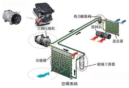 汽车空调内细菌滋生的成因(图3)