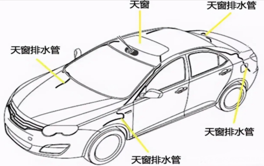 汽车天窗管道堵塞会产生什么隐患？(图2)