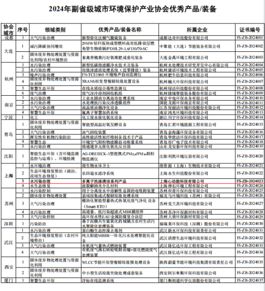 喜报！心动能科技多离子洗涤清洁系列产品荣获2024年度副省级城市环境保护产业协会“优秀产品/装备”(图2)